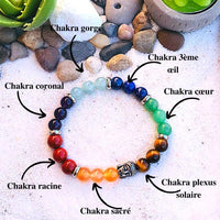 BRACELET 7 CHAKRAS BOUDDHA ACIER