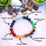 BRACELET 7 CHAKRAS BOUDDHA ACIER
